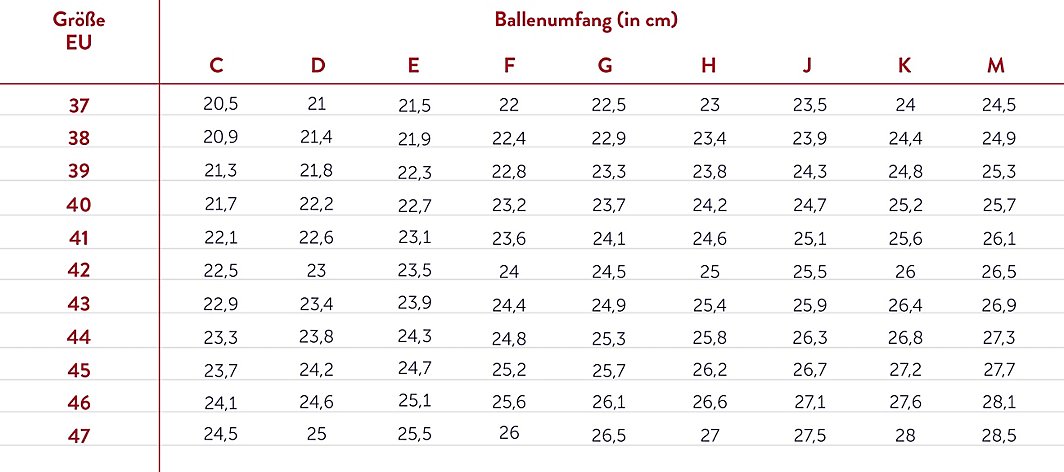 Schuhweiten Erklärung und Tabelle für Damen, Herren & Kinder | mirapodo Schuhweiten Erklärung und Tabelle für Damen, Herren & Kinder | mirapodo